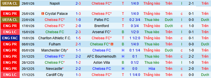 Nhận định, soi kèo Chelsea vs West Ham - Ảnh 2