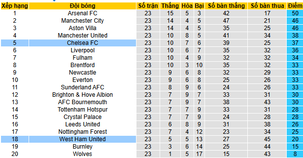 Nhận định, soi kèo Chelsea vs West Ham - Ảnh 5