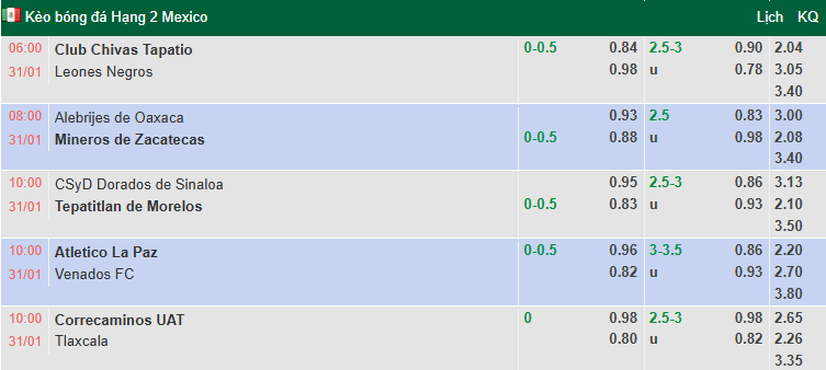 Nhận định, soi kèo Correcaminos vs Tlaxcala, 10h00 ngày 31/1: Hướng tới ngôi đầu - Ảnh 1