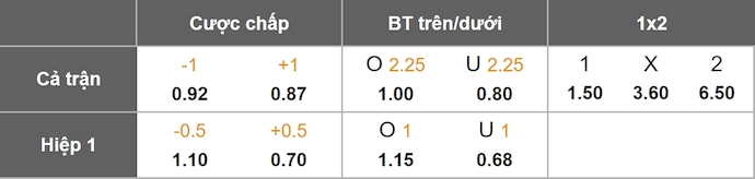 Nhận định, soi kèo Dinamo Bucuresti vs Petrolul Ploiesti, 1h00 ngày 31/1: Phong độ trái ngược - Ảnh 1