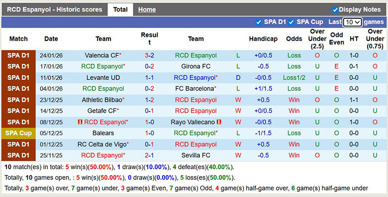 Nhận định, soi kèo Espanyol vs Alaves, 3h ngày 31/1: 1 là đủ - Ảnh 2