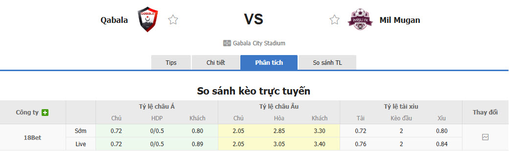 Nhận định, soi kèo Gabala vs Imisli, 20h00 ngày 30/1: Hồi sinh mạnh mẽ - Ảnh 1