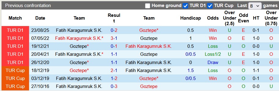 Nhận định, soi kèo Goztepe vs Fatih, 0h00 ngày 1/2: Ngựa ô phi nước đại - Ảnh 3