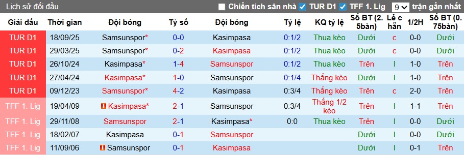 Nhận định, soi kèo Kasimpasa vs Samsunspor, 00h00 ngày 31/01: Sân nhà mất thiêng - Ảnh 2