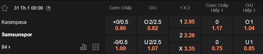 Nhận định, soi kèo Kasimpasa vs Samsunspor, 00h00 ngày 31/01: Sân nhà mất thiêng - Ảnh 5