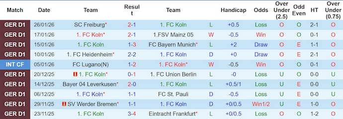 Nhận định, soi kèo Koln vs Wolfsburg, 2h30 ngày 31/1: Lấy lại niềm tin - Ảnh 2