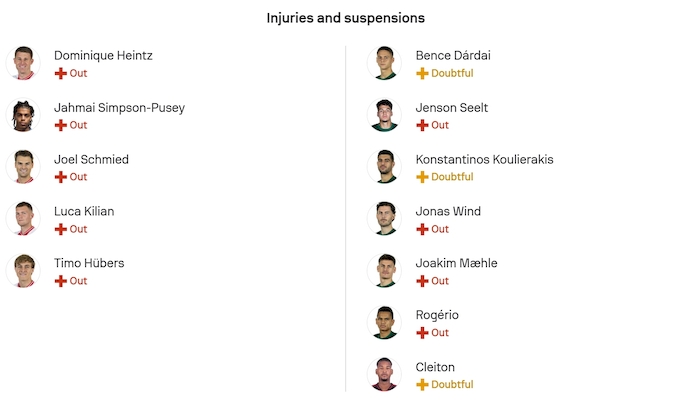 Nhận định, soi kèo Koln vs Wolfsburg, 2h30 ngày 31/1: Lấy lại niềm tin - Ảnh 6