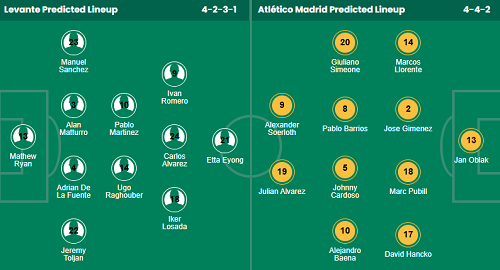 Nhận định, soi kèo Levante vs Atletico Madrid - Ảnh 1