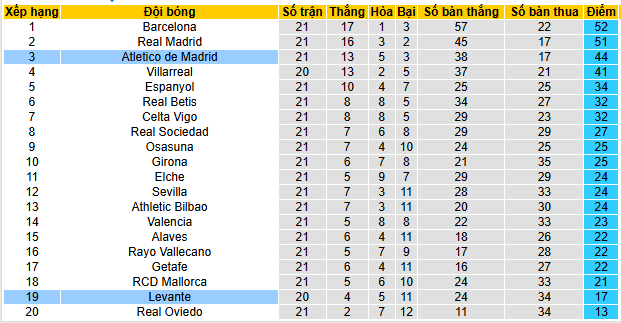 Nhận định, soi kèo Levante vs Atletico Madrid - Ảnh 5