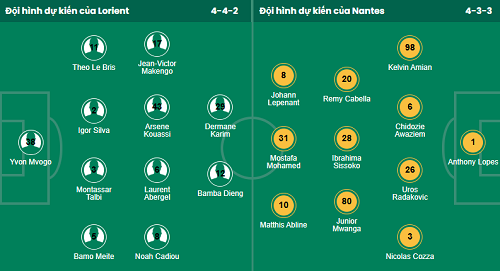 Nhận định, soi kèo Lorient vs Nantes, - Ảnh 3