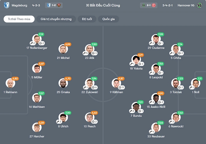 Nhận định, soi kèo Magdeburg vs Hannover, 0h30 ngày 31/1: Điểm tựa sân nhà - Ảnh 7