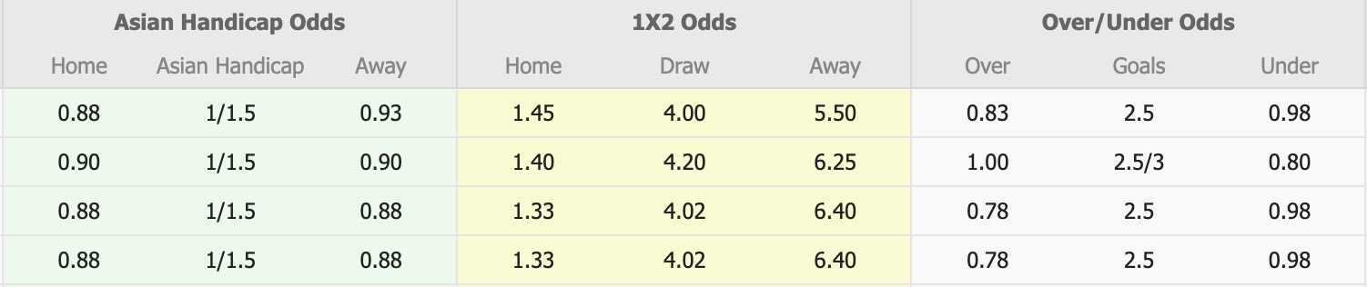 Nhận định, soi kèo Malut United vs Bhayangkara, 13h30 ngày 31/1: Thắng tiếp lượt về - Ảnh 1