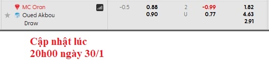 Nhận định, soi kèo MC Oran vs Olympique Akbou, 22h00 ngày 30/1: Lợi thế sân nhà - Ảnh 6