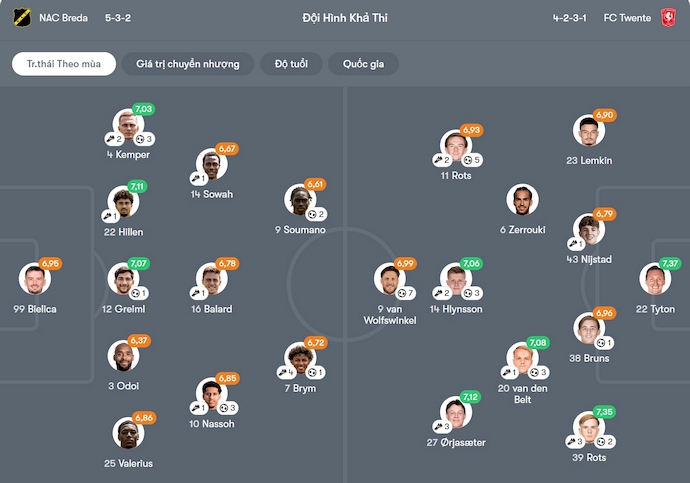 Nhận định, soi kèo NAC Breda vs Twente, 2h00 ngày 31/1: Gian nan trụ hạng - Ảnh 7