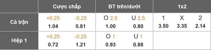 Nhận định, soi kèo NAC Breda vs Twente, 2h00 ngày 31/1: Gian nan trụ hạng - Ảnh 11