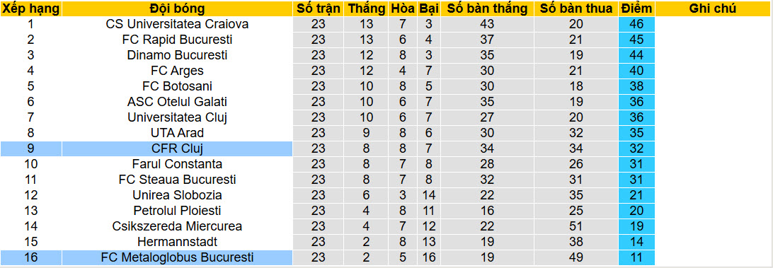 Nhận định, soi kèo NK Radomlje vs NK Aluminij, 22h00 ngày 30/1: Cân tài cân sức - Ảnh 5