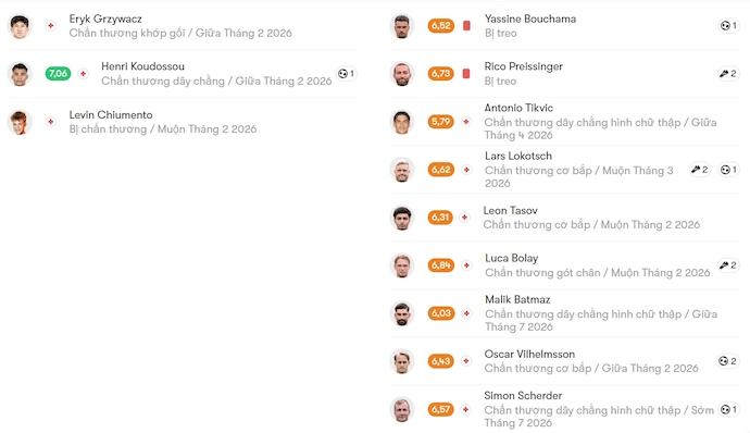 Nhận định, soi kèo Nurnberg vs Preussen Munster, 0h30 ngày 31/1: Khách gặp khó - Ảnh 6