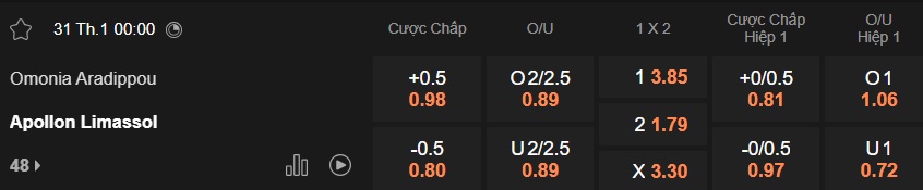 Nhận định, soi kèo Omonia vs Apollon Limassol, 00h00 ngày 31/01: Khó phân thắng bại - Ảnh 5