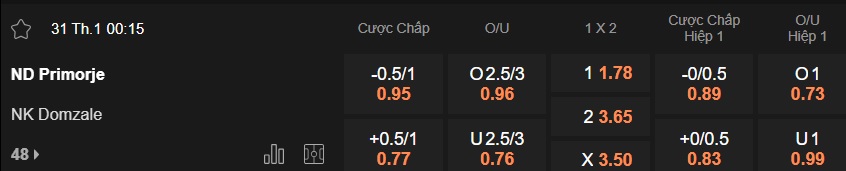 Nhận định, soi kèo Primorje vs Domzale, 00h15 ngày 31/01: Dìm khách xuống đáy - Ảnh 5