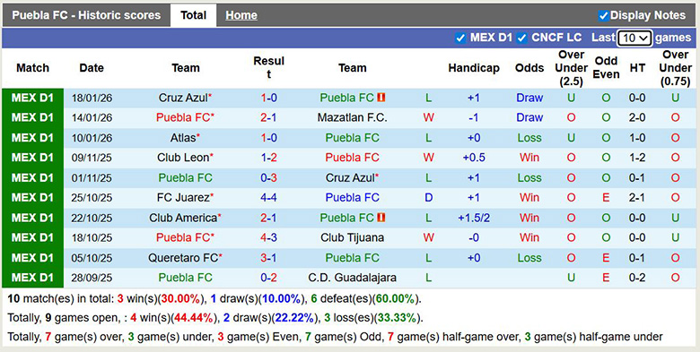 Nhận định, soi kèo Puebla vs Deportivo Toluca, 8h ngày 31/1: Át vía - Ảnh 2
