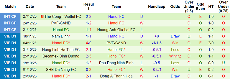 Nhận định, soi kèo SLNA vs Hà Nội FC, 18h00 ngày 31/1: Đối thủ khó chịu - Ảnh 2