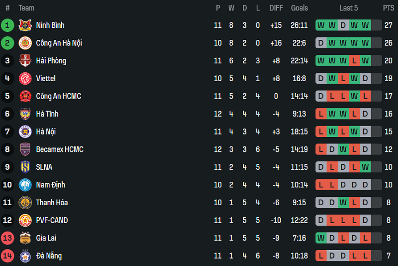 Nhận định, soi kèo SLNA vs Hà Nội FC, 18h00 ngày 31/1: Đối thủ khó chịu - Ảnh 4