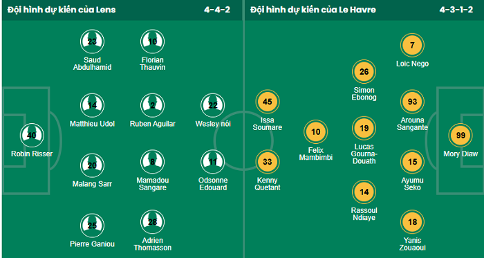 Siêu máy tính dự đoán Lens vs Le Havre - Ảnh 1