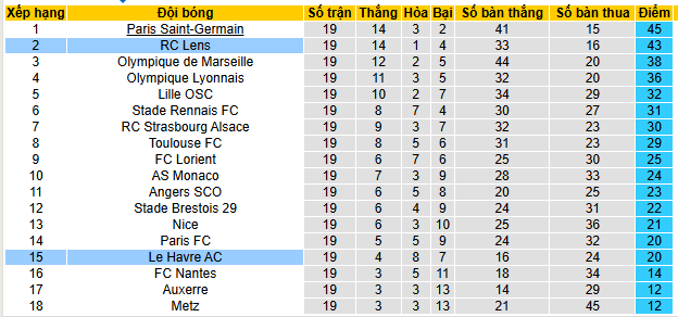 Siêu máy tính dự đoán Lens vs Le Havre - Ảnh 5