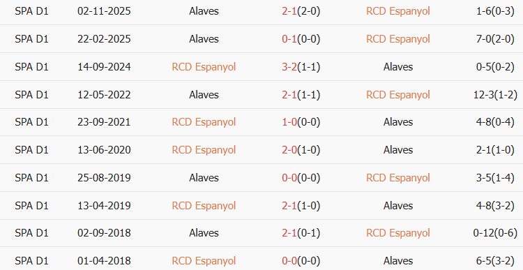 Soi kèo góc Espanyol vs Alaves, 03h00 ngày 31/01 - Ảnh 3