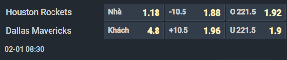 Nhận định b&oacute;ng rổ Houston Rockets vs Dallas Mavericks, 08h30 ng&agrave;y 1/2: Điểm tựa s&acirc;n nh&agrave; - Ảnh 2