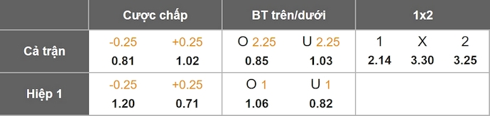 Nhận định, soi kèo Angers vs Metz, 23h15 ngày 1/2: Nỗ lực trụ hạng - Ảnh 1