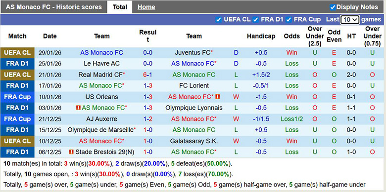 Nhận định, soi kèo AS Monaco vs Rennes, 3h05 ngày 1/2: Kỵ giơ - Ảnh 2