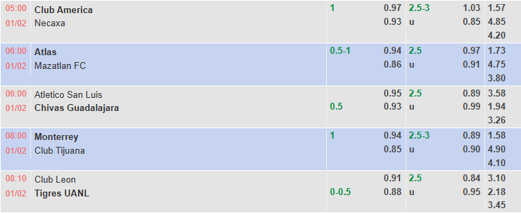 Nhận định, soi kèo Atlas vs Mazatlan, 6h00 ngày 1/2: Khách chìm sâu - Ảnh 1