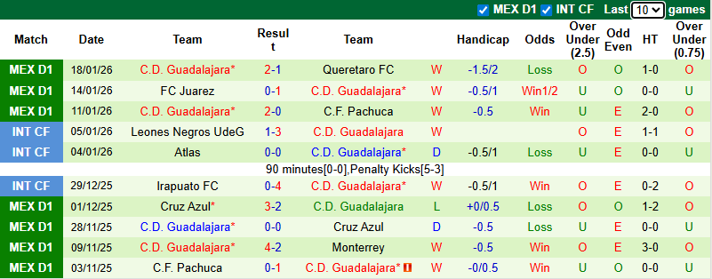 Nhận định, soi kèo Atletico San Luis vs Guadalajara, 6h00 ngày 1/2: Bảo vệ ngôi đầu - Ảnh 3