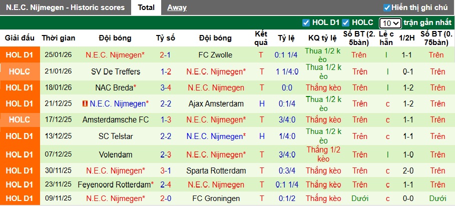 Nhận định, soi kèo AZ Alkmaar vs NEC, 22h30 ngày 31/01: Khách ra về tay trắng - Ảnh 3