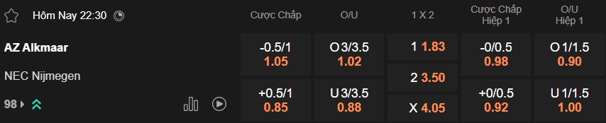 Nhận định, soi kèo AZ Alkmaar vs NEC, 22h30 ngày 31/01: Khách ra về tay trắng - Ảnh 5