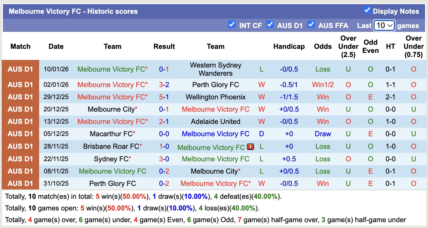 Nhận định, soi kèo Central Coast Mariners vs Melbourne Victory, 13h00 ngày 1/2: Tìm lại niềm vui - Ảnh 4