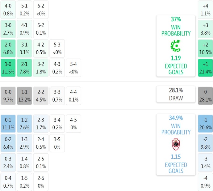 Nhận định, soi kèo Cercle Brugge vs Royal Antwerp, 22h00 ngày 31/1: Phong độ trái ngược - Ảnh 8