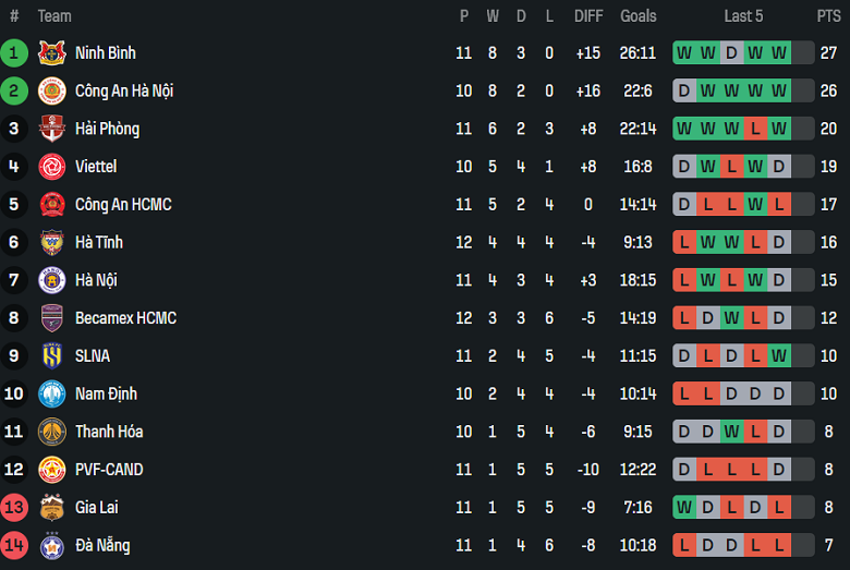 Nhận định, soi kèo Công an Hà Nội vs Ninh Bình, 19h15 ngày 1/2: Hết bất bại - Ảnh 4