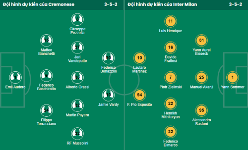Nhận định, soi kèo Cremonese vs Inter Milan - Ảnh 1