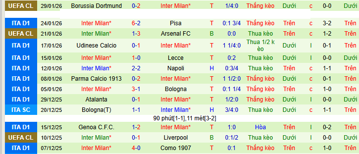 Nhận định, soi kèo Cremonese vs Inter Milan - Ảnh 3