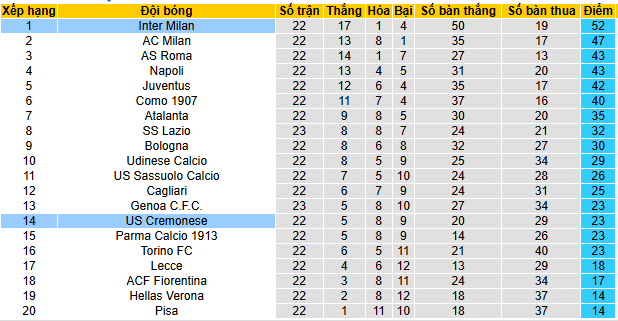 Nhận định, soi kèo Cremonese vs Inter Milan - Ảnh 5