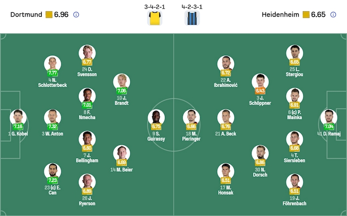 Nhận định, soi kèo Dortmund vs Heidenheim, 23h30 ngày 1/2: Nỗ lực bám đuổi - Ảnh 7