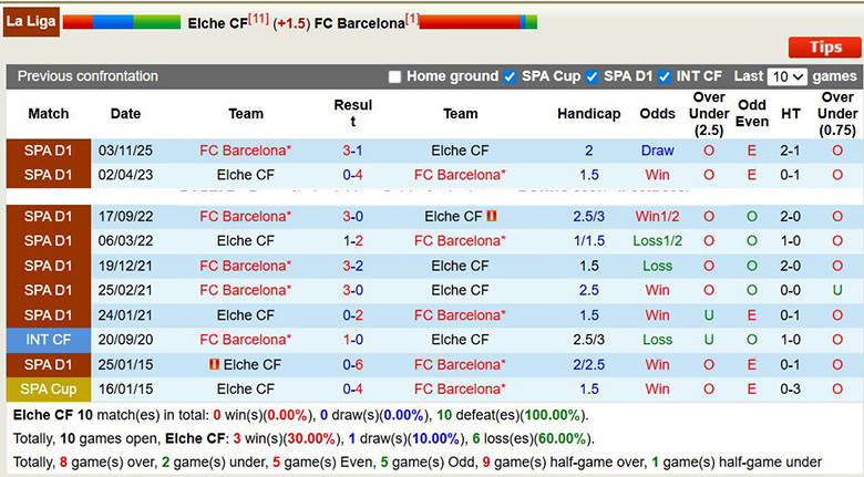 Nhận định, soi kèo Elche vs Barcelona, 3h ngày 1/2: Áp đảo - Ảnh 1