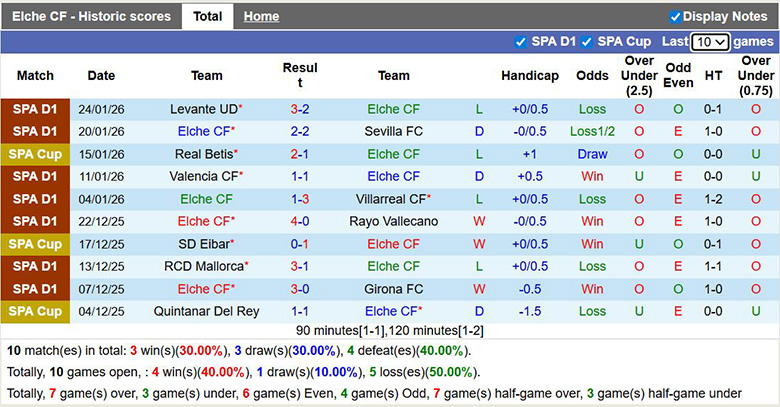 Nhận định, soi kèo Elche vs Barcelona, 3h ngày 1/2: Áp đảo - Ảnh 2