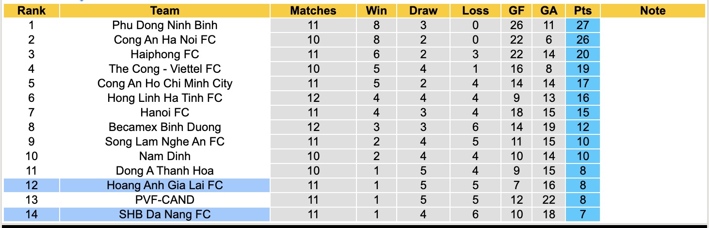 Nhận định, soi kèo HAGL vs SHB Đà Nẵng, 17h00 ngày 1/2: Nhưng người khốn khổ - Ảnh 1