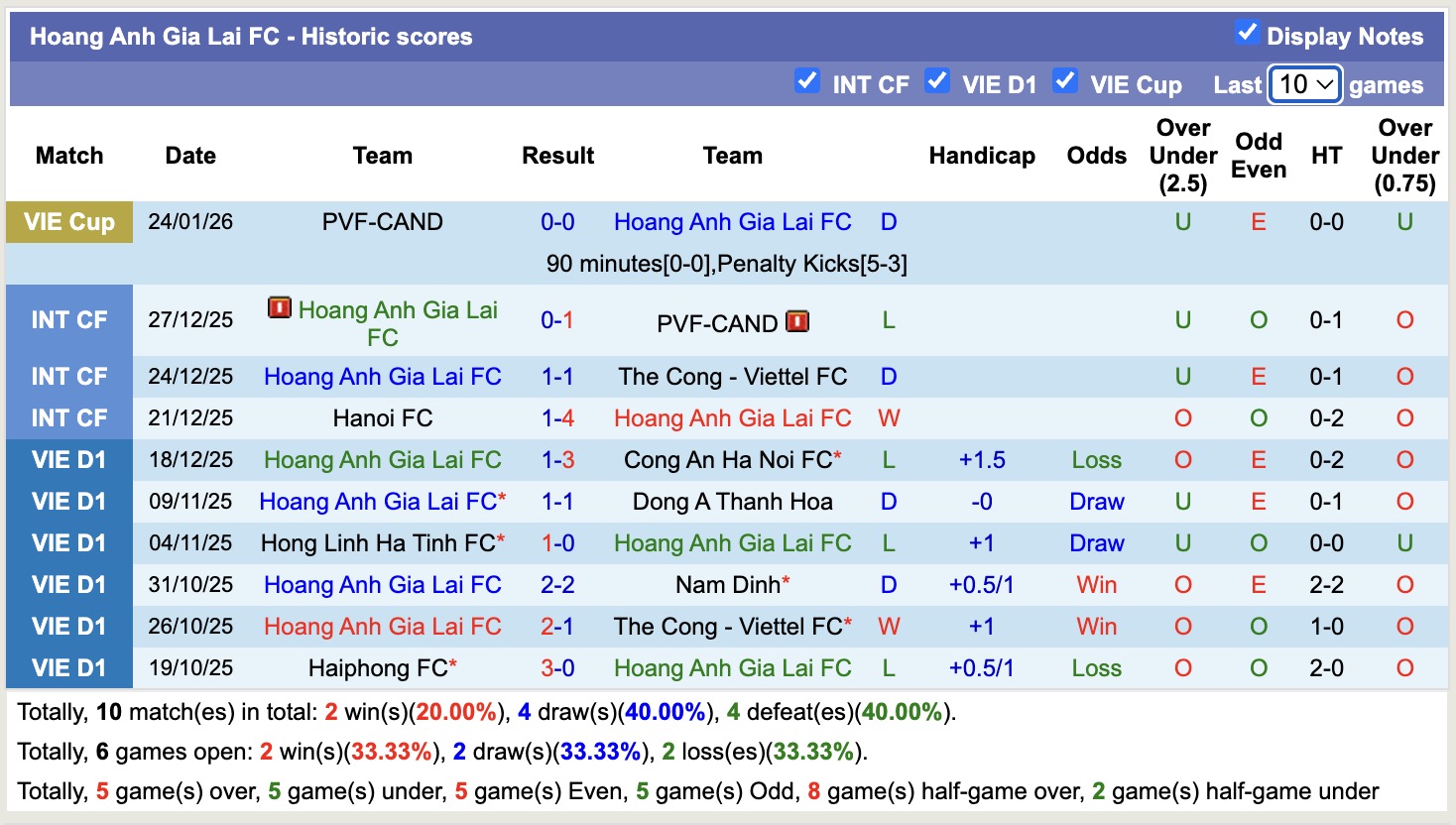 Nhận định, soi kèo HAGL vs SHB Đà Nẵng, 17h00 ngày 1/2: Nhưng người khốn khổ - Ảnh 4