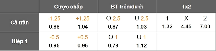 Nhận định, soi kèo Ipswich Town vs Preston, 22h00 ngày 31/1: Cuộc đua thăng hạng - Ảnh 11