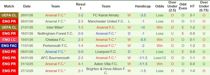 Nhận định, soi kèo Leeds vs Arsenal, 22h00 ngày 31/1: Trở ngại không nhỏ - Ảnh 3