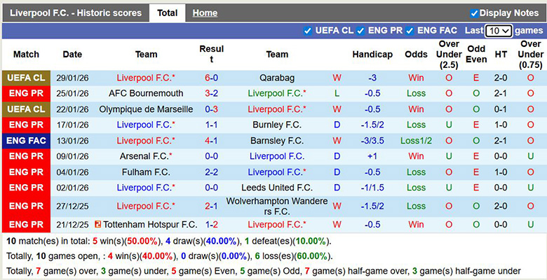 Nhận định, soi kèo Liverpool vs Newcastle, 3h ngày 1/2: Tìm lại - Ảnh 2